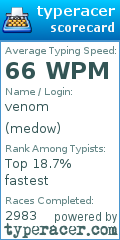 Scorecard for user medow