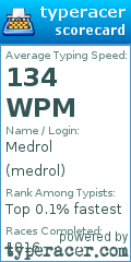 Scorecard for user medrol