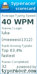 Scorecard for user meeeesii1312