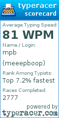 Scorecard for user meeepboop