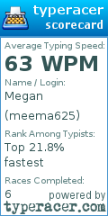 Scorecard for user meema625