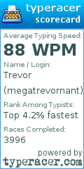Scorecard for user megatrevornant