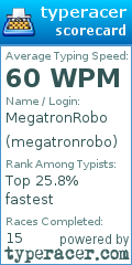 Scorecard for user megatronrobo