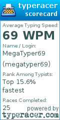 Scorecard for user megatyper69