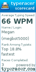 Scorecard for user megbot5000