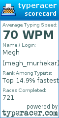 Scorecard for user megh_murhekar