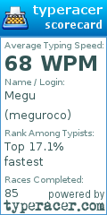Scorecard for user meguroco