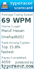Scorecard for user mehad605