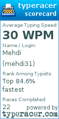 Scorecard for user mehdi31