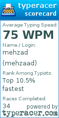 Scorecard for user mehzaad