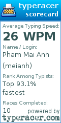 Scorecard for user meianh