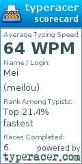 Scorecard for user meilou