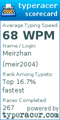 Scorecard for user meir2004