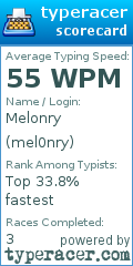 Scorecard for user mel0nry