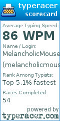 Scorecard for user melancholicmouse