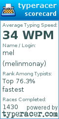 Scorecard for user melinmonay
