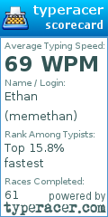 Scorecard for user memethan