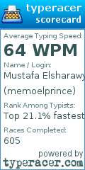 Scorecard for user memoelprince