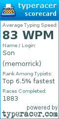 Scorecard for user memorrick