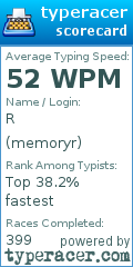 Scorecard for user memoryr