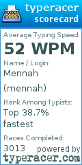 Scorecard for user mennah