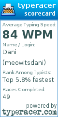 Scorecard for user meowitsdani
