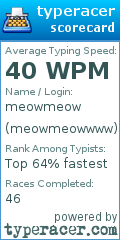 Scorecard for user meowmeowwww