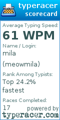 Scorecard for user meowmila