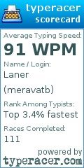 Scorecard for user meravatb