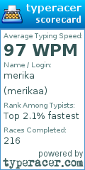 Scorecard for user merikaa