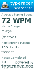 Scorecard for user meryo