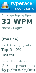 Scorecard for user mesipe