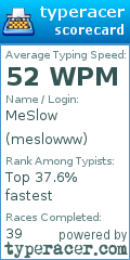 Scorecard for user meslowww