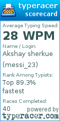 Scorecard for user messi_23