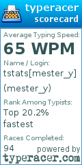 Scorecard for user mester_y