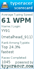 Scorecard for user metalhead_911
