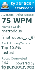 Scorecard for user metrodous_yt_6