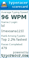 Scorecard for user mexsana123