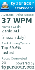 Scorecard for user mezahidaly