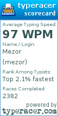 Scorecard for user mezor