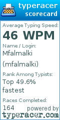 Scorecard for user mfalmalki