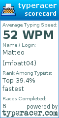 Scorecard for user mfbatt04