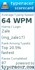 Scorecard for user mg_zale17
