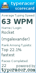 Scorecard for user mgalexander