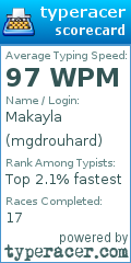 Scorecard for user mgdrouhard