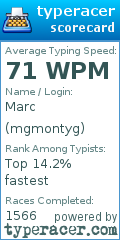 Scorecard for user mgmontyg
