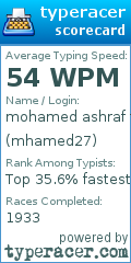 Scorecard for user mhamed27
