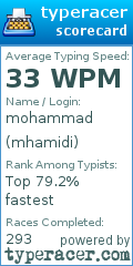 Scorecard for user mhamidi