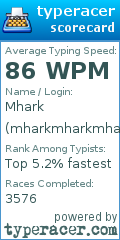Scorecard for user mharkmharkmhark