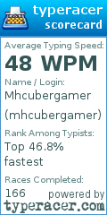 Scorecard for user mhcubergamer